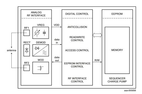 rfid u code 7 chip|ucode 7xm manual.